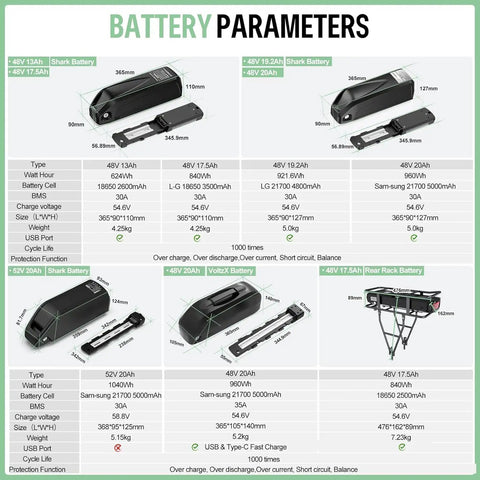 Mid Drive Ebike Motor Kit 1000W 48V 52V CAN Bus With battery specifications and dimensions in chart form