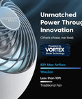 Dead Quiet Air Circulator Fan With Remote And Five Speed Controls For No Sweat Whole Room Cooling In Crisp White Finish featuring Vortex Blade technology.