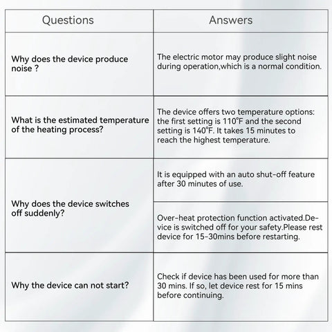 Product FAQ table for Full Body Massage Mat With Heat And 10 Vibrating Motors Memory Foam Pad For Back Pain Relief.