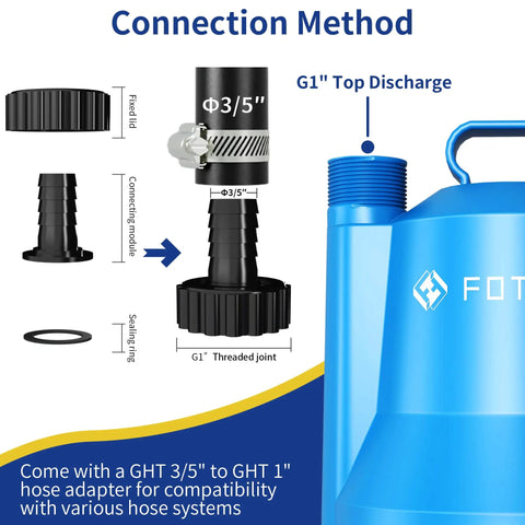 Portable Submersible Sump Pump No Nonsense 1/4HP 1676GPH connection method with G1 top discharge and adapter components