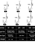Baitholder Worm Hooks 30 Pcs 3X Strong Long Shank For Bass Drop Shot Rigs Flippin Bait Holder Fishing Tackle Freshwater And Saltwater chart with hook sizes and fish types