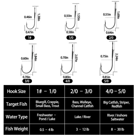 Baitholder Worm Hooks 30 Pcs 3X Strong Long Shank For Bass Drop Shot Rigs Flippin Bait Holder Fishing Tackle Freshwater And Saltwater chart with hook sizes and fish types