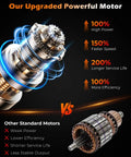 Comparison of upgraded powerful motor vs standard motors in 12000 PSI Cordless Electric Grease Gun Kit for enhanced efficiency and power