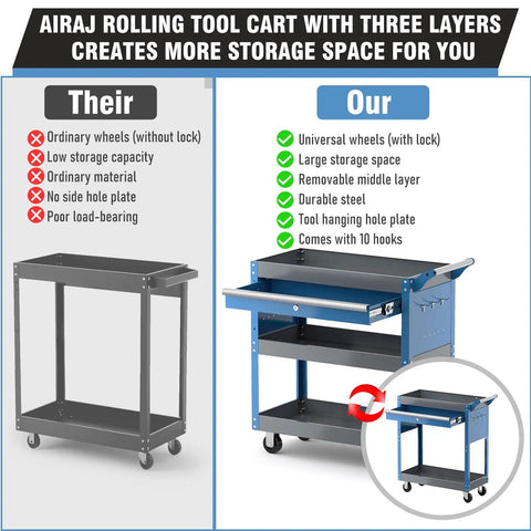 Comparison of two tool carts, highlighting features of the Beefy Three Tier Rolling Tool Cart With Drawers And Pegboard On Wheels, Industrial Utility Cart For Garage And Workshop, 440 Lb Capacity, Cold Rolled Steel, Powder Coated Blue.