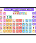 Periodic table design Emotions Map Poster For Mental Health Awareness Dope Office And Classroom Decor Kid Friendly Wall Art Gift