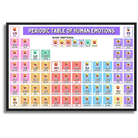 Periodic table design Emotions Map Poster For Mental Health Awareness Dope Office And Classroom Decor Kid Friendly Wall Art Gift
