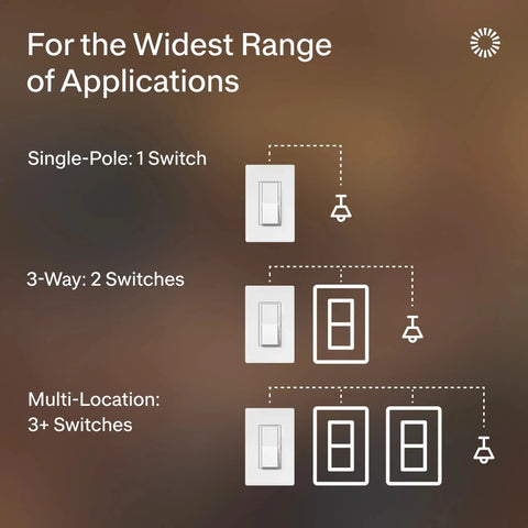 Buttery Smooth LED Dimmer Switch With Sleek Paddle Design For Single Pole And Three Way Installations diagram showing switch configurations.