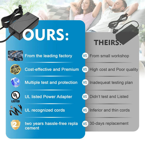 Beast Power Recliner Transformer 29V 2A AC DC Switching Power Supply With 2 Pin Flat Round Connector For Lift Chairs And Power Recliners Compatible With Okin Kaidi Limoss Pride La Z Boy Flexsteel Ashley Room To Go Berkline Med Lift Tranquil Ease, black adapter