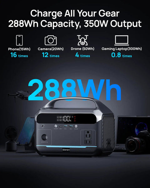 Your Go To Portable Power Station With 60W Solar Panel Included 288Wh LiFePO4 Battery 350W Continuous 600W Peak 7 Port Design