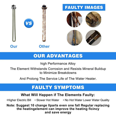 Comparison of Rugged 1400W RV Water Heater Element versus faulty elements, highlighting durability and corrosion resistance.