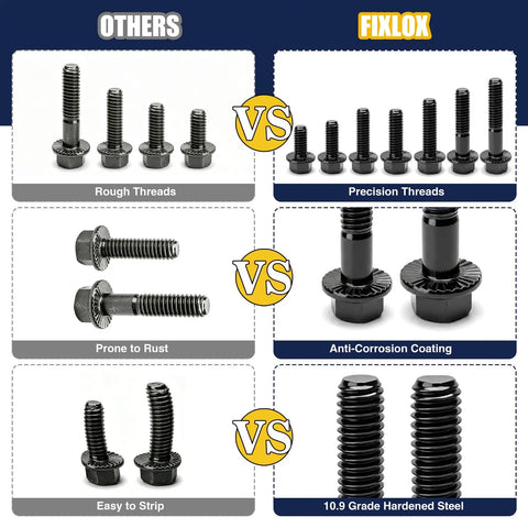 Tough As Nails Metric Flange Bolt Kit With 500 Pieces Of Grade 10.9 Alloy Steel Fasteners comparison of thread quality and corrosion resistance