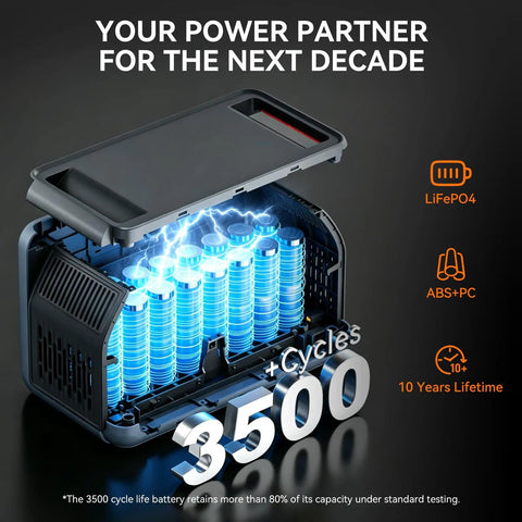 Beast Mode 1024Wh LiFePO4 Portable Power Station Solar Generator Packing No Sweat 1800W Pure Sine Wave Output showing internal battery structure.