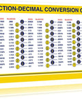 Fraction And Decimal To Metric Conversion Chart Tin Signs Quick Reference Guide Inches To Mm Cheat Sheet For Classrooms, Offices, And Home Wall Decor 8 By 12 Inches