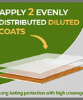 Apply 2 diluted coats of Top Notch Wetlook Paver Sealer and Joint Sand Stabilizer for Brick Patios and Concrete Walkways.