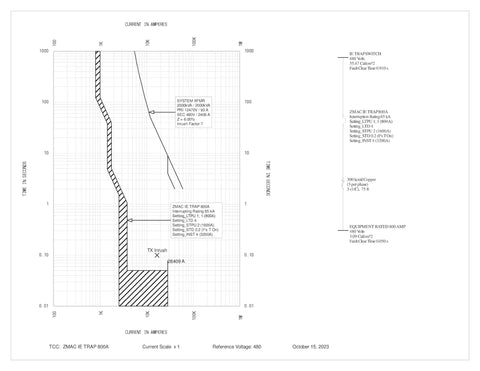 Graph detailing ZMAC IE TRAP 800A with current and time settings for Heavy Duty Enclosed Circuit Breaker Delivers Straight Up Arc Flash Remediation 800 Amp 65K At 480 Volt Nema 3R Ul Certified Top Shelf Electrical Safety Gear.