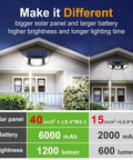 Comparison of two houses with solar backyard flood lights, highlighting 6000mAh battery and 270 degree wide angle features