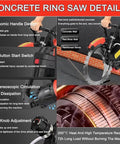 Close-up of 16 Inch 9500W Brushless Concrete Ring Saw Beast showing ergonomic handle, heat dissipation, and start switch features.