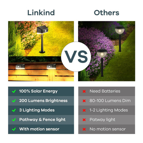 Comparison diagram of Linkind solar pathway lights with motion sensor versus other garden lights, highlighting features and benefits.