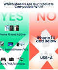 Compatibility chart showing devices for 1TB Magnetic Portable SSD With USB C 3.2 Gen 2x2 Up To 2000 MB Per Second For Laptops iPhone 15 And 16 Tablets And USB C Devices Ultra Compact Go Anywhere External Solid State Drive Plug And Play Black