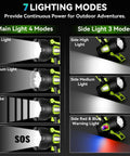 Rechargeable 2 Million Lumen Spotlight With Beastly Bright LED showing 7 lighting modes and foldable tripod features