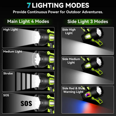 Rechargeable 2 Million Lumen Spotlight With Beastly Bright LED showing 7 lighting modes and foldable tripod features