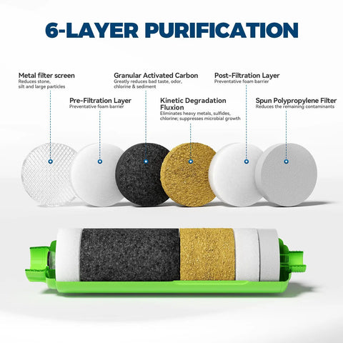 2 Pack Inline RV Water Filters Hey Folks These Rad Carbon Filters For Trailers And Rigs Will Banish Chlorine And Gunk From Your Tap Certified Nsf Ansi 42 showcasing 6-layer purification system components.