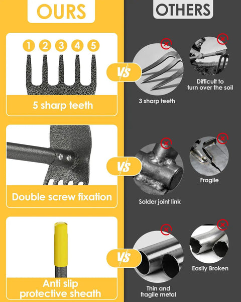Comparison of Heavy Duty Long Handle Garden Hoe And Weeder Tool features with other tools including teeth, fixation, and sheath.