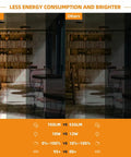 Comparison of lighting with Ultra Thin 4 Inch LED Recessed Ceiling Light Kit With Junction Box 5000K Daylight White 10W 700LM vs standard light