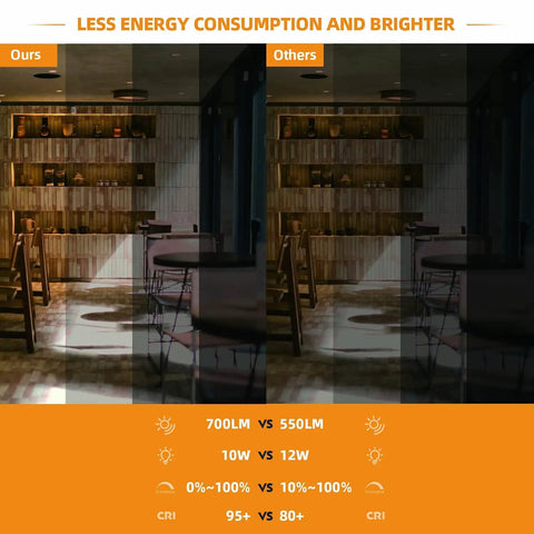 Comparison of lighting with Ultra Thin 4 Inch LED Recessed Ceiling Light Kit With Junction Box 5000K Daylight White 10W 700LM vs standard light