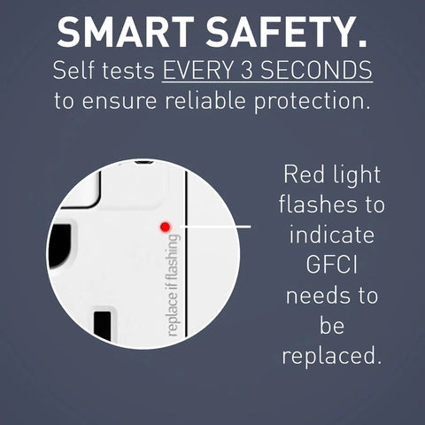 Radiant 1597TRUSBCCW 15 Amp GFCI Decorator Duplex Outlet with warning light and safety test info