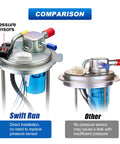 Comparison of two fuel pumps, showing pressure sensors and direct-fit installation for OE grade replacement.