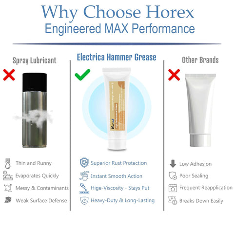 Comparison chart of Hammer Drill Grease 50g Power Tool Lubricant Anti Seize Squeak Prevention Rust Protection with other grease types