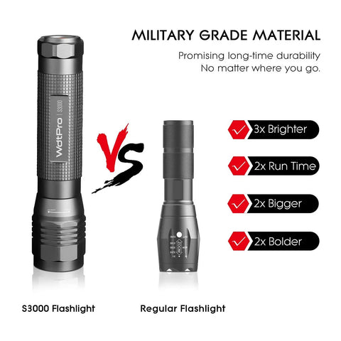 Comparison of Beast Bright LED Flashlight S3000 1600 Lumen with regular flashlight, highlighting durability and brightness.