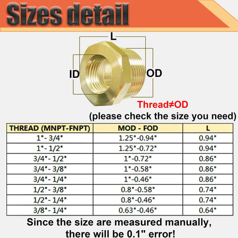 Brass hex reducer bushing, 3/4 in MNPT to 1/4 in FNPT pipe fitting.