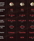 Detailed specifications of Keychron Silk POM Switches showing operating force and travel distance for gaming keyboard.