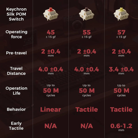 Detailed specifications of Keychron Silk POM Switches showing operating force and travel distance for gaming keyboard.