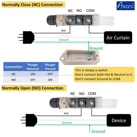 Diagram of Built Tough Heavy Duty Commercial Door Micro Switch With Cross Roller Plunger For Air Curtains 250V 20A IP65 Limit Switch Type NO And Type NC Waterproof And Oil Resistant showing NC and NO connections.