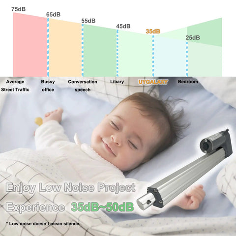 Graph showing noise levels in decibels above a sleeping baby illustrating the quietness of the Built Tough 12V Linear Actuator.