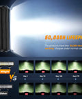 ZH084 12 Inch LED Light Bar 72W Spotlight Flood Combo Off Road Lights 12V showing beam spread and durability comparison
