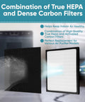 Replacement HEPA And Carbon Filter Pack For Your Compatible Air Purifiers Fits AC 2118 AC 2123 IAP 10 280 1AP10280