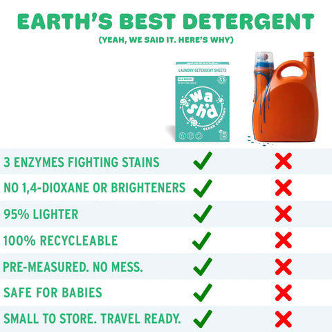 Heavy Duty Laundry Detergent Sheets Featuring 3x Stain Fighting Enzymes Kick Grease And Sticky Messes To The Curb Non Toxic Eco Friendly Formula That Hits Different And Leaves Clothes Spotless on promotional infographic with orange detergent jug.
