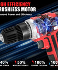 Close-up of a cordless drill set with battery and charger, 21V power drill, 2-speed variable torque, highlighting brushless motor.