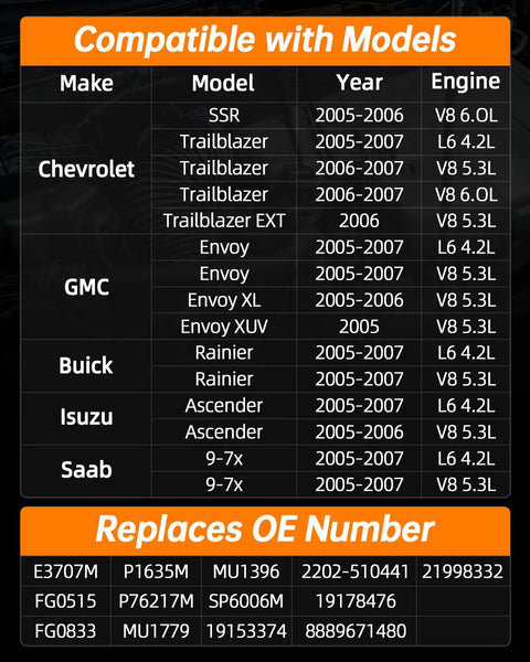 Compatibility chart for Electric Fuel Pump Module Assembly E3707M Direct Fit Replacement for selected GM models and engines