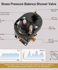 Brass Pressure Balance Valve for RomceBath Antique Oil Rubbed Bronze Rain Shower Head Faucet System with 6 Body Jet.
