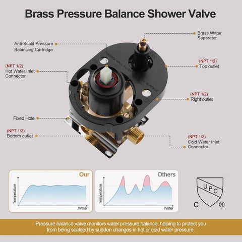 Brass Pressure Balance Valve for RomceBath Antique Oil Rubbed Bronze Rain Shower Head Faucet System with 6 Body Jet.