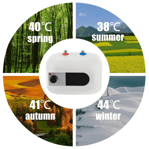 Slick Electric Mini-Tank Water Heater with Totally Sick Instant Hot Water on Tap for a Badass Under Sink Flex in Any Kitchen or Bathroom Setup featuring seasonal temperature indicators.