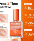 Two Piece Nail Prep Kit With Dehydrator And Primer 15 Ml Each Acid Free HEMA Free Strong Bonding Base Coat For Gel Polish Acrylic And Press On Nails No Lift Long Lasting Manicure Gift Clear featuring dehydrator bottle and nail illustration.