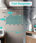 4 Pack Digital Hygrometer And Indoor Thermometer For Home And Nursery, Accurate Room Temperature Monitor With Humidity Sensor, Easy Emoji Display For Quick Readouts And Enhanced Comfort In Any Space. white digital hygrometer on cabinet, fast 10s room humidity reading