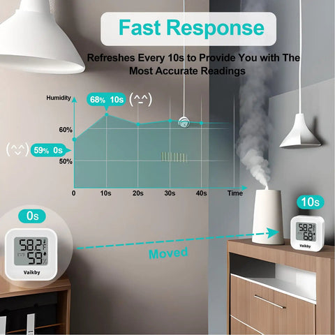 4 Pack Digital Hygrometer And Indoor Thermometer For Home And Nursery, Accurate Room Temperature Monitor With Humidity Sensor, Easy Emoji Display For Quick Readouts And Enhanced Comfort In Any Space. white digital hygrometer on cabinet, fast 10s room humidity reading