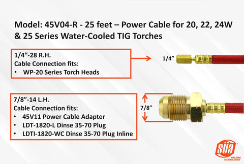 Beefy Power Cable For 20 Series Water-Cooled TIG Torches, 25 Feet, Super Flex Red Braided, Model 45V04-R, connection details